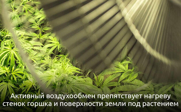 Снижение температуры благодаря усилению воздушного потока Активный воздухообмен